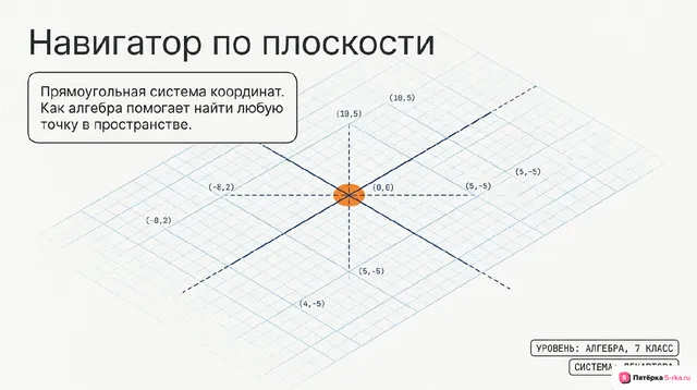 Обложка презентации к уроку «Прямоугольная система координат»