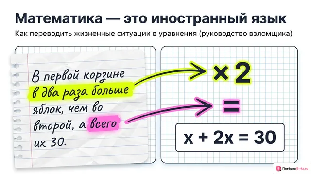 Обложка презентации к уроку «Уравнение как математическая модель реальной ситуации»