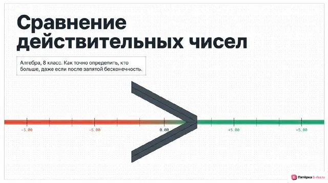 Обложка презентации к уроку «Сравнение действительных чисел»