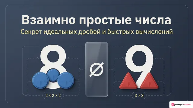 Обложка презентации к уроку «Взаимно простые числа»