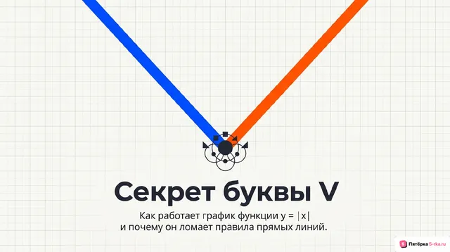 Обложка презентации к уроку «График функции y = | x |»