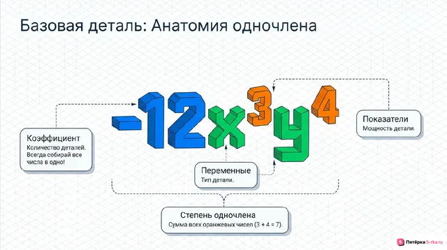 Слайд 2