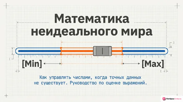 Обложка презентации к уроку «Сложение и умножение числовых неравенств»
