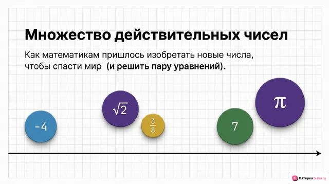 Обложка презентации к уроку «Множество действительных чисел»