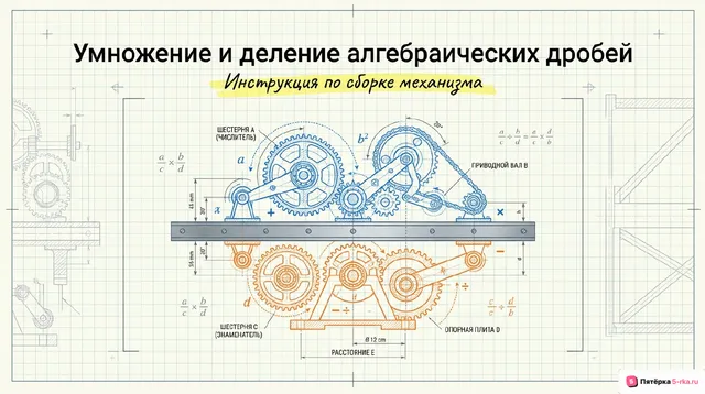 Обложка презентации к уроку «Умножение и деление алгебраических дробей»