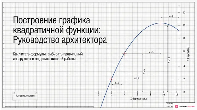 Обложка презентации к уроку «Построение графика квадратичной функции»