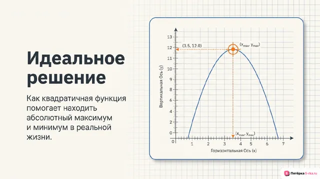 Обложка презентации к уроку «Использование свойств квадратичной функции для решения задач»
