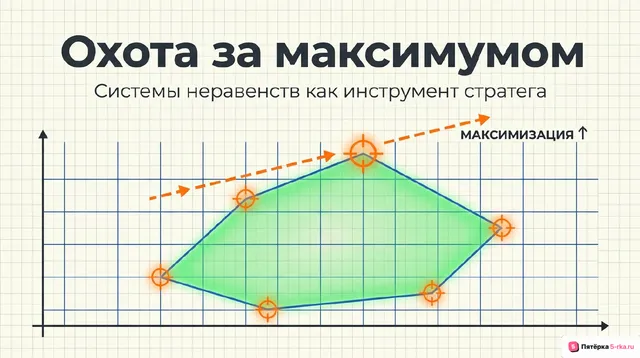 Обложка презентации к уроку «Системы неравенств с двумя переменными»
