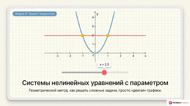 Обложка презентации к уроку «Система нелинейных уравнений с параметром»