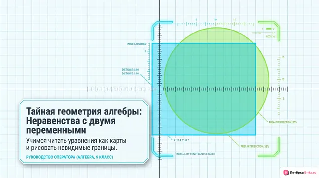 Обложка презентации к уроку «Простейшие неравенства с двумя переменными и их системы»