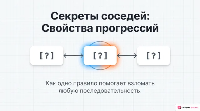 Обложка презентации к уроку «Свойства членов арифметической и геометрической прогрессий»
