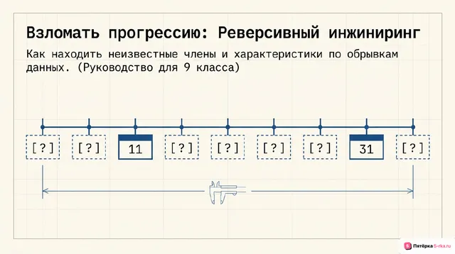 Обложка презентации к уроку «Формулы n-го члена арифметической и геометрической прогрессий»