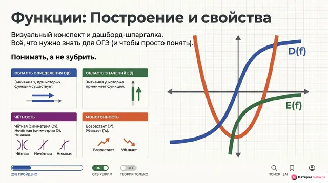 Обложка презентации к уроку «Повторение и обобщение»