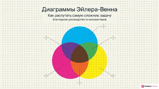 Обложка презентации к уроку «Диаграммы Эйлера-Венна»
