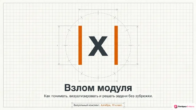 Обложка презентации к уроку «Модуль действительного числа и его свойства»