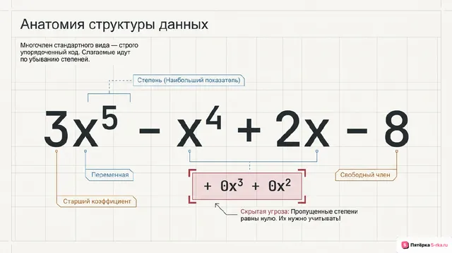 Слайд 2