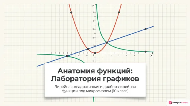 Обложка презентации к уроку «Линейная, квадратичная и дробно-линейная функции»