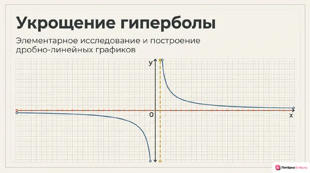 Обложка презентации к уроку «Элементарное исследование и построение графиков этих функций»