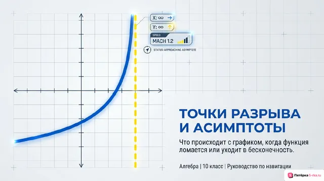 Обложка презентации к уроку «Точка разрыва»