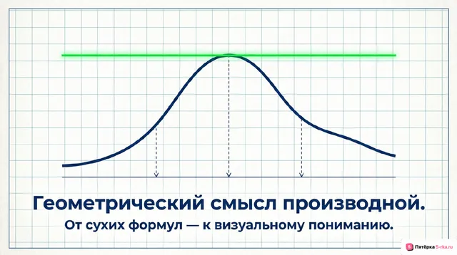 Обложка презентации к уроку «Определение, геометрический смысл производной»