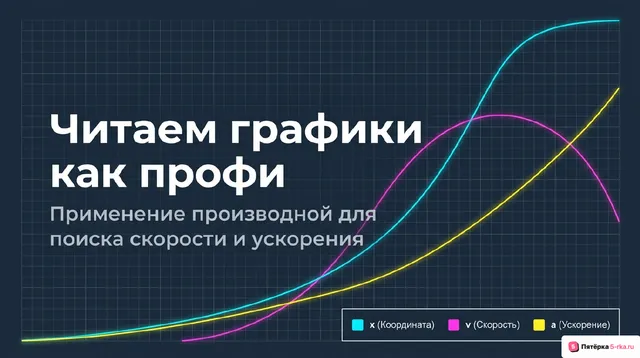Обложка презентации к уроку «Применение производной для определения скорости и ускорения процесса, заданного формулой или графиком»