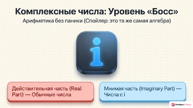Обложка презентации к уроку «Арифметические операции с комплексными числами»