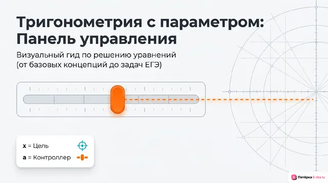 Обложка презентации к уроку «Тригонометрические уравнения с параметрами»