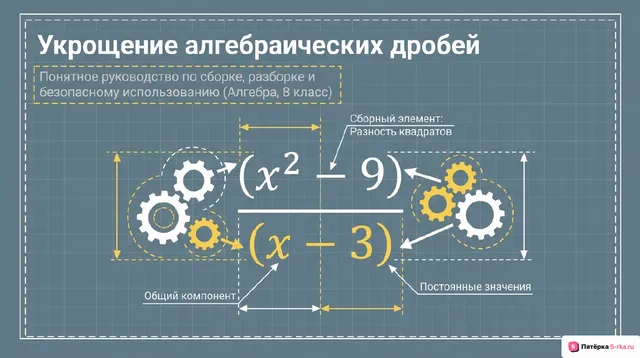 Обложка презентации к уроку «Сложение, вычитание, умножение и деление алгебраических дробей»