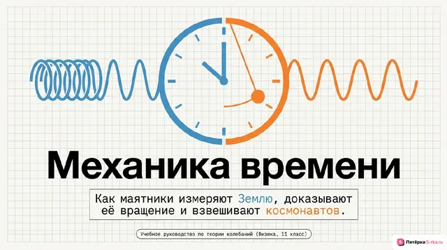 Обложка презентации к уроку «Период и частота колебаний»