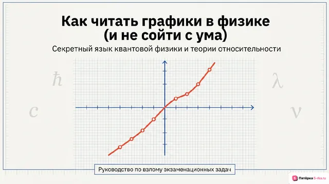 Обложка презентации к уроку «Решение графических задач»