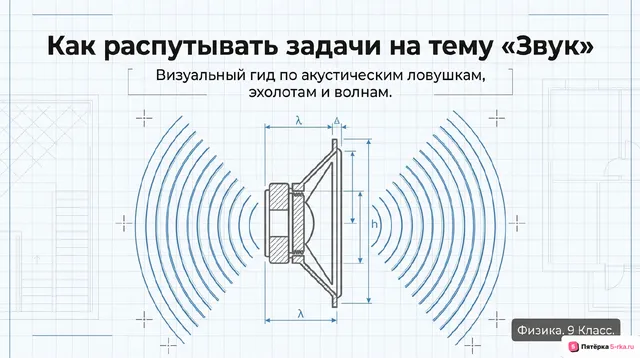 Обложка презентации к уроку «Решение задач по теме "Звук"»