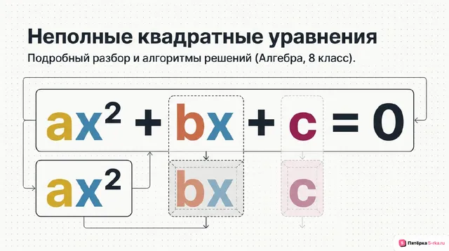 Обложка презентации к уроку «Неполное квадратное уравнение»