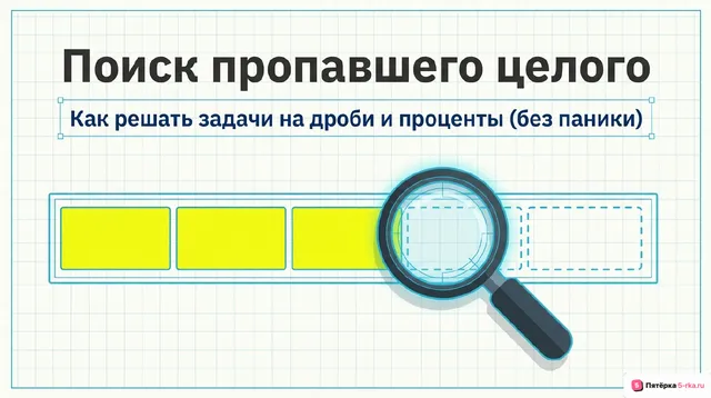 Обложка презентации к уроку «Решение основных задач на дроби, проценты из реальной практики»