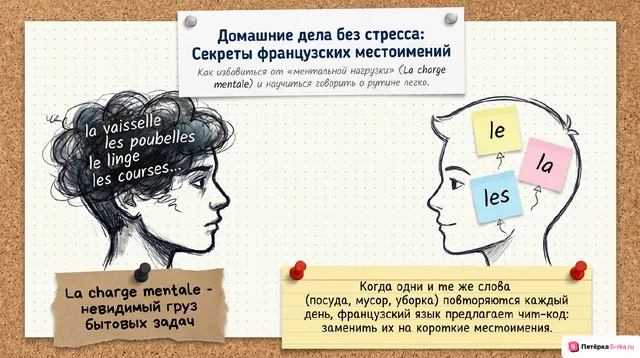 Обложка презентации к уроку «Повседневная жизнь семьи»