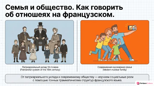 Обложка презентации к уроку «Повседневная жизнь семьи»
