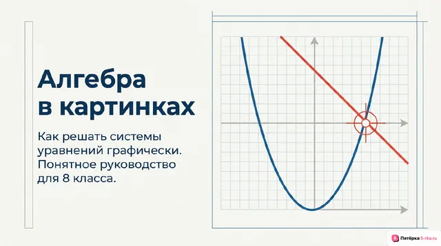 Обложка презентации к уроку «Графическая интерпретация уравнения с двумя переменными и систем линейных уравнений с двумя переменными»