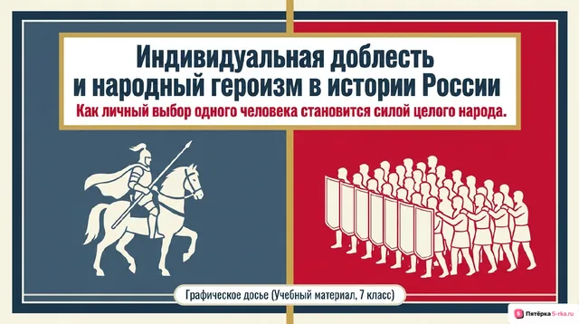 Обложка презентации к уроку «Индивидуальная доблесть и народный героизм в истории России»