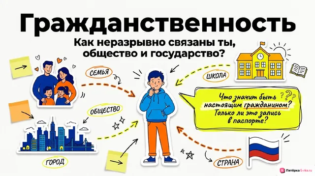 Обложка презентации к уроку «Гражданственность - неразрывная связь человека, государства и общества»