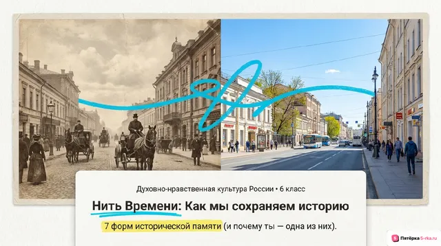 Обложка презентации к уроку «Формы сохранения исторической памяти»