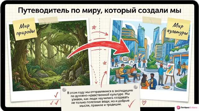 Обложка презентации к уроку «Введение»