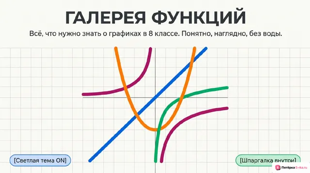 Обложка презентации к уроку «График функции y = x²»