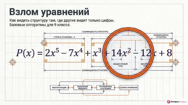Обложка презентации к уроку «Квадратное уравнение»