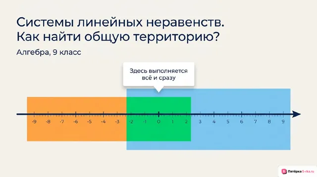 Обложка презентации к уроку «Системы линейных неравенств с одной переменной и их решение»