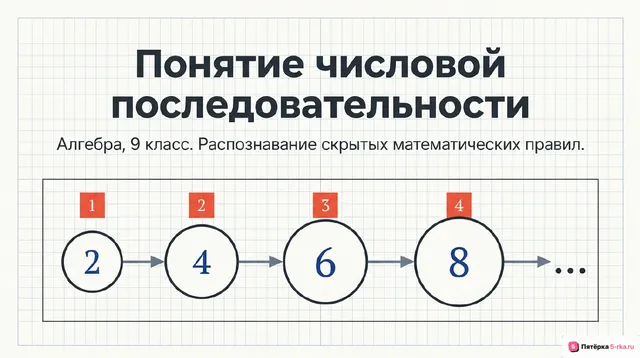 Обложка презентации к уроку «Понятие числовой последовательности»