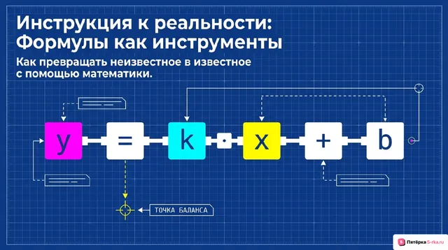 Обложка презентации к уроку «Формулы»