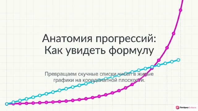 Обложка презентации к уроку «Изображение членов арифметической и геометрической прогрессий точками на координатной плоскости»