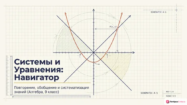 Обложка презентации к уроку «Повторение, обобщение и систематизация знаний»