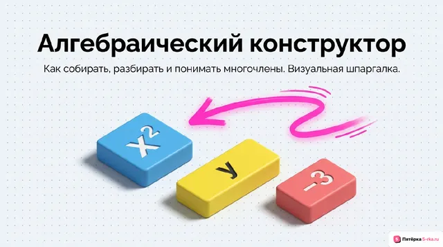Обложка презентации к уроку «Многочлены»