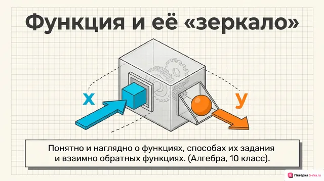 Обложка презентации к уроку «Функция, способы задания функции»