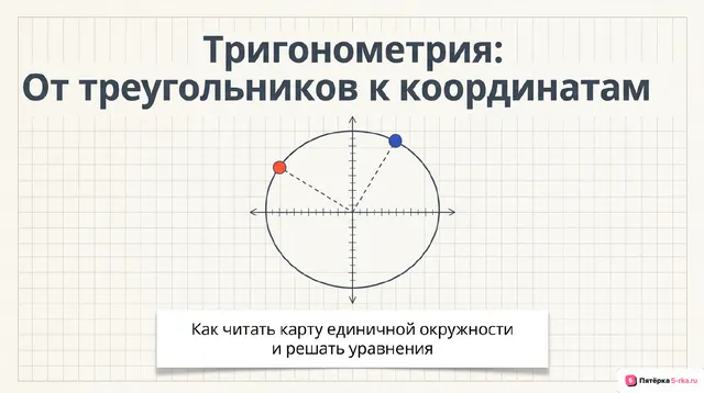 Обложка презентации к уроку «Синус, косинус и тангенс числового аргумента»